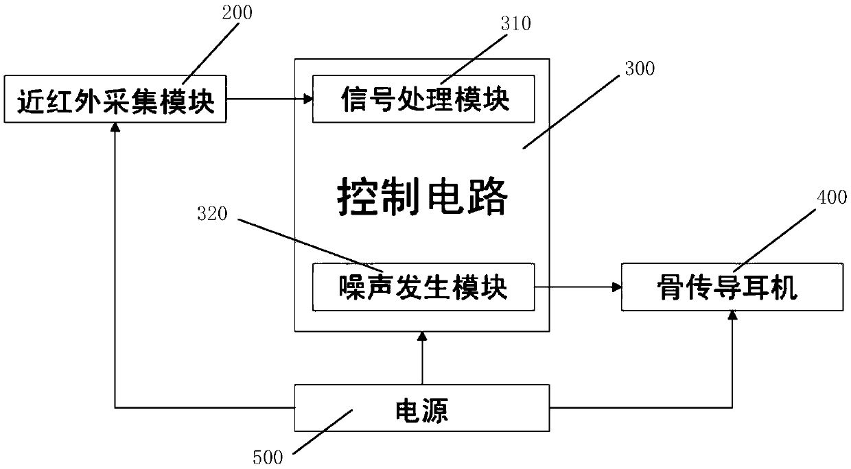 Autonomic learning intelligent adjustment headgear