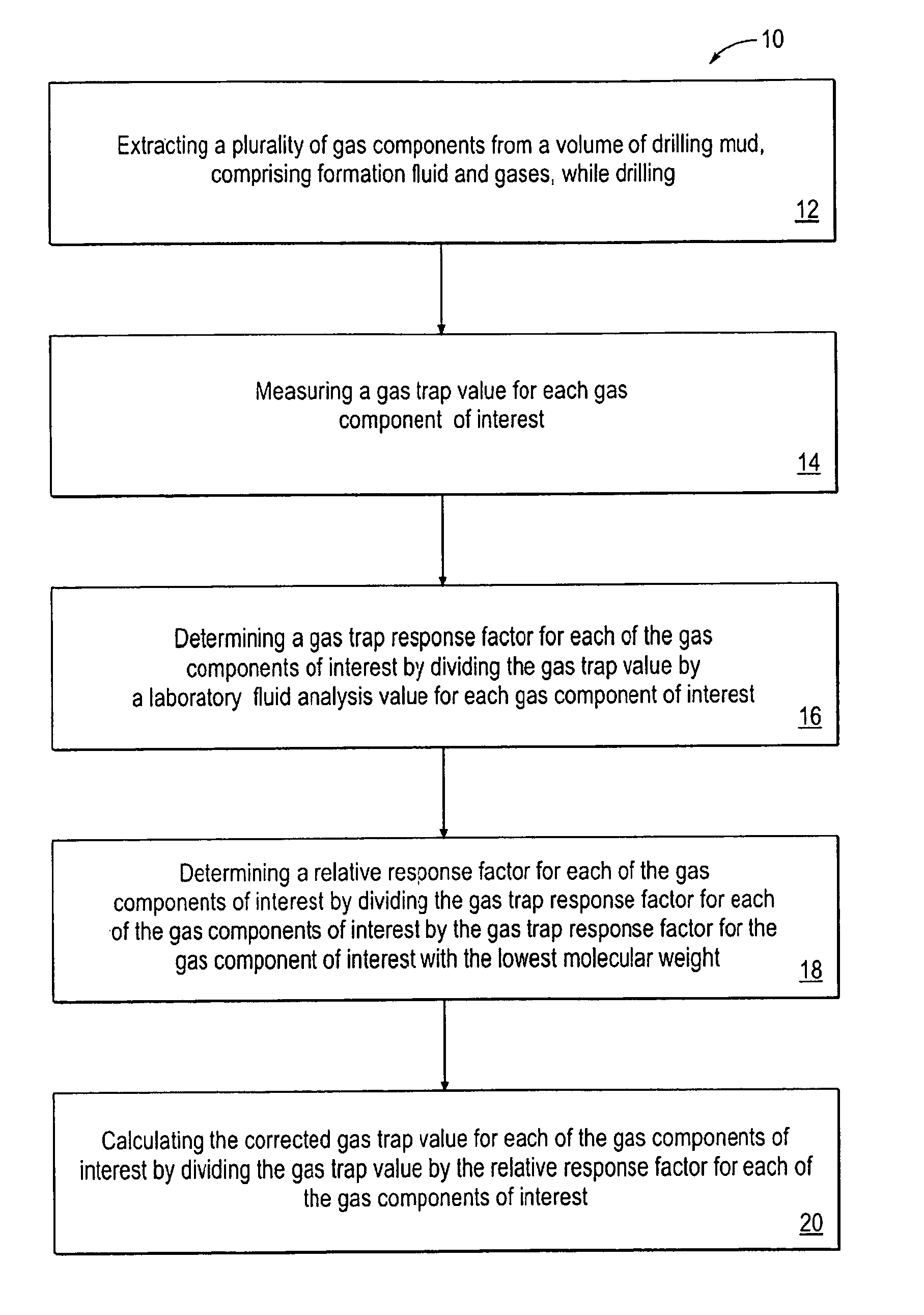 Method for correcting the measured concentrations of gas components in drilling mud