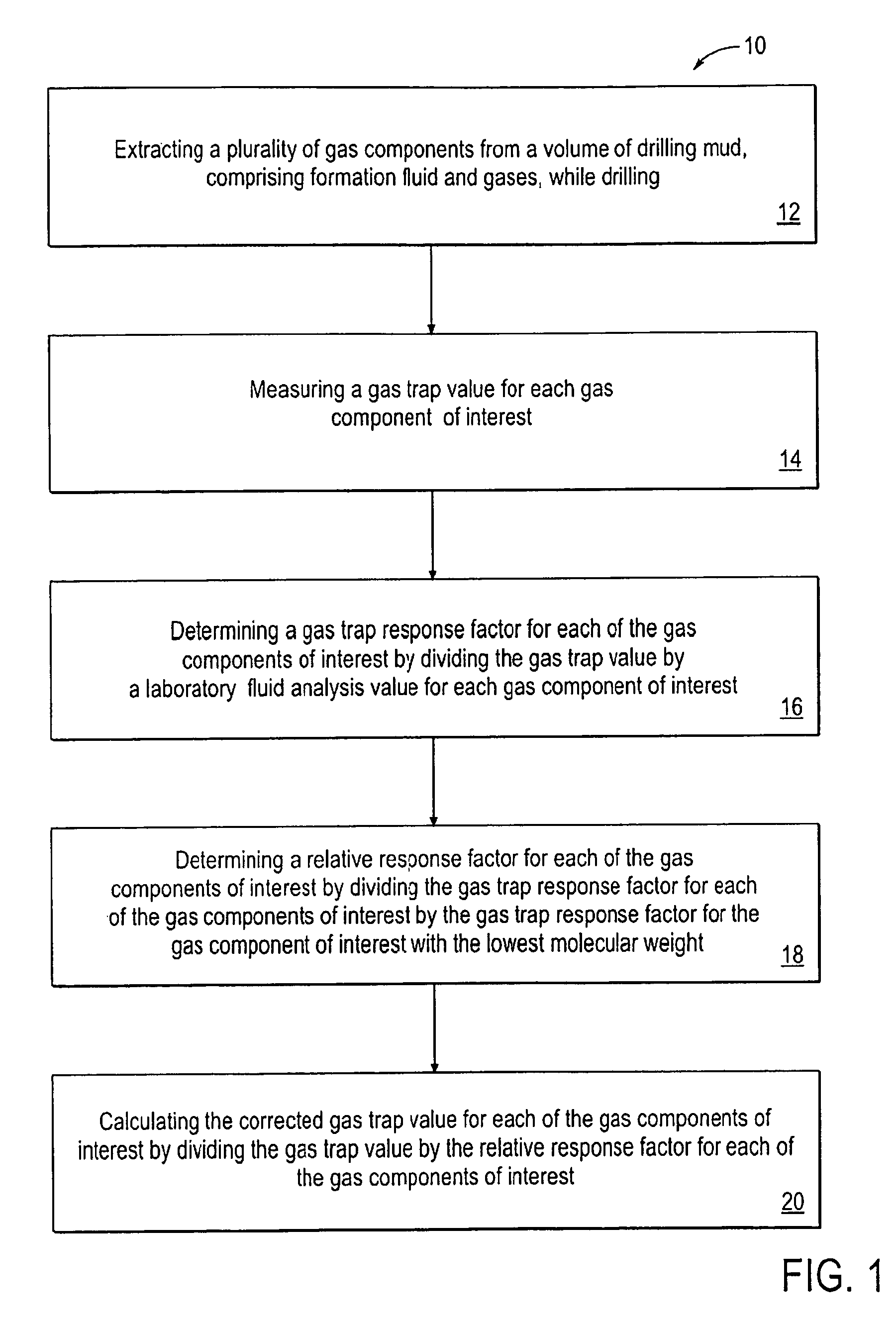 Method for correcting the measured concentrations of gas components in drilling mud