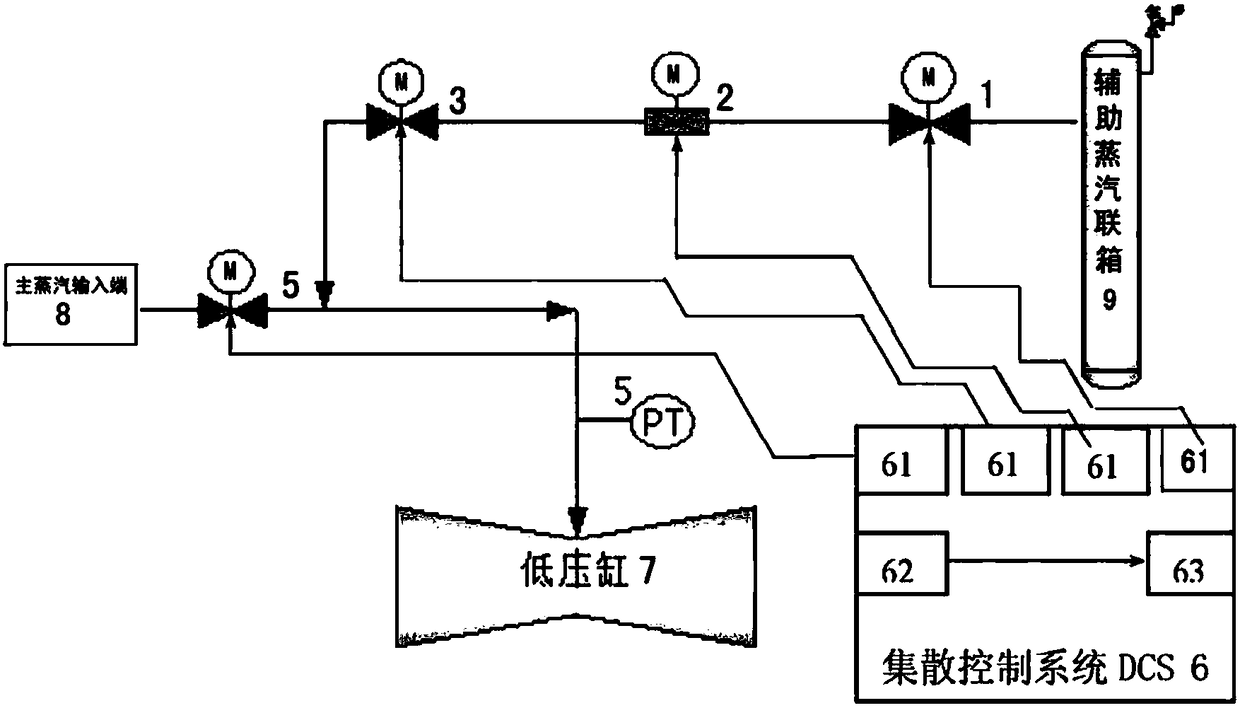 Device for preventing frequent movement of auxiliary steam header safety door of M701F combined circulation unit