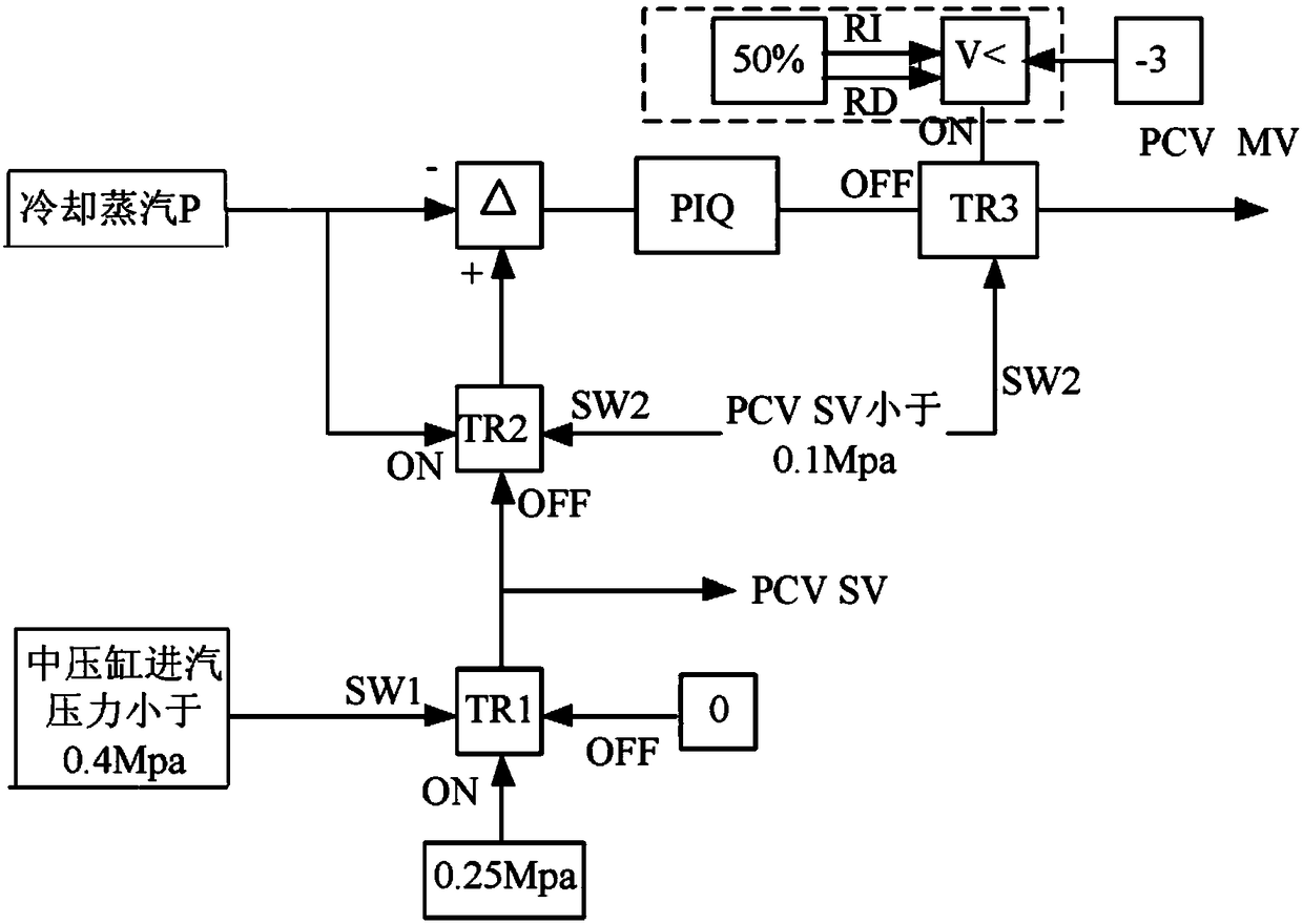 Device for preventing frequent movement of auxiliary steam header safety door of M701F combined circulation unit