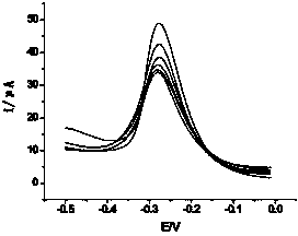 Method for detecting pesticide residue amount of chlorpyrifos in vegetables