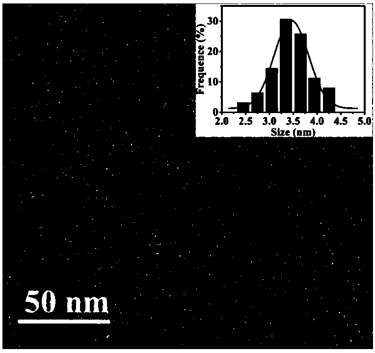 Method for preparing synthetic sulfur-phosphorus co-doped graphene quantum dot