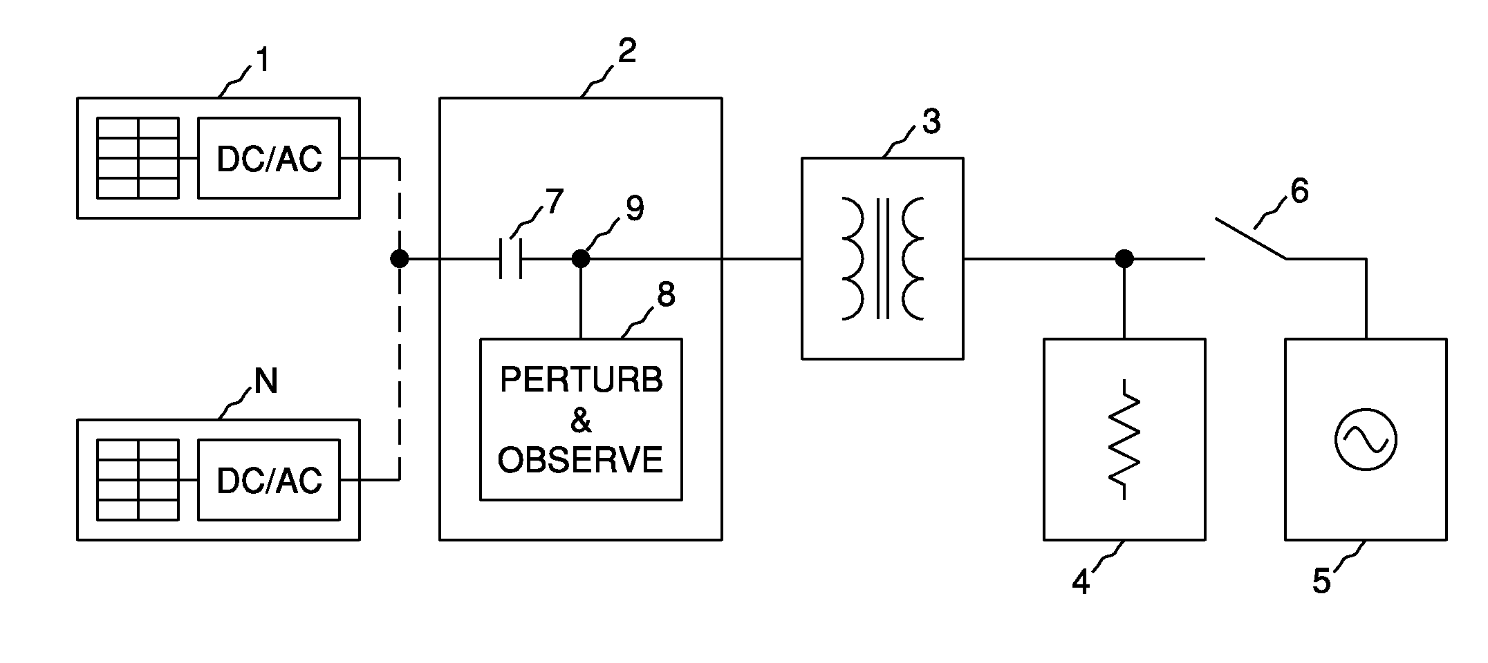 Centralized islanding protection for distributed renewable energy generators