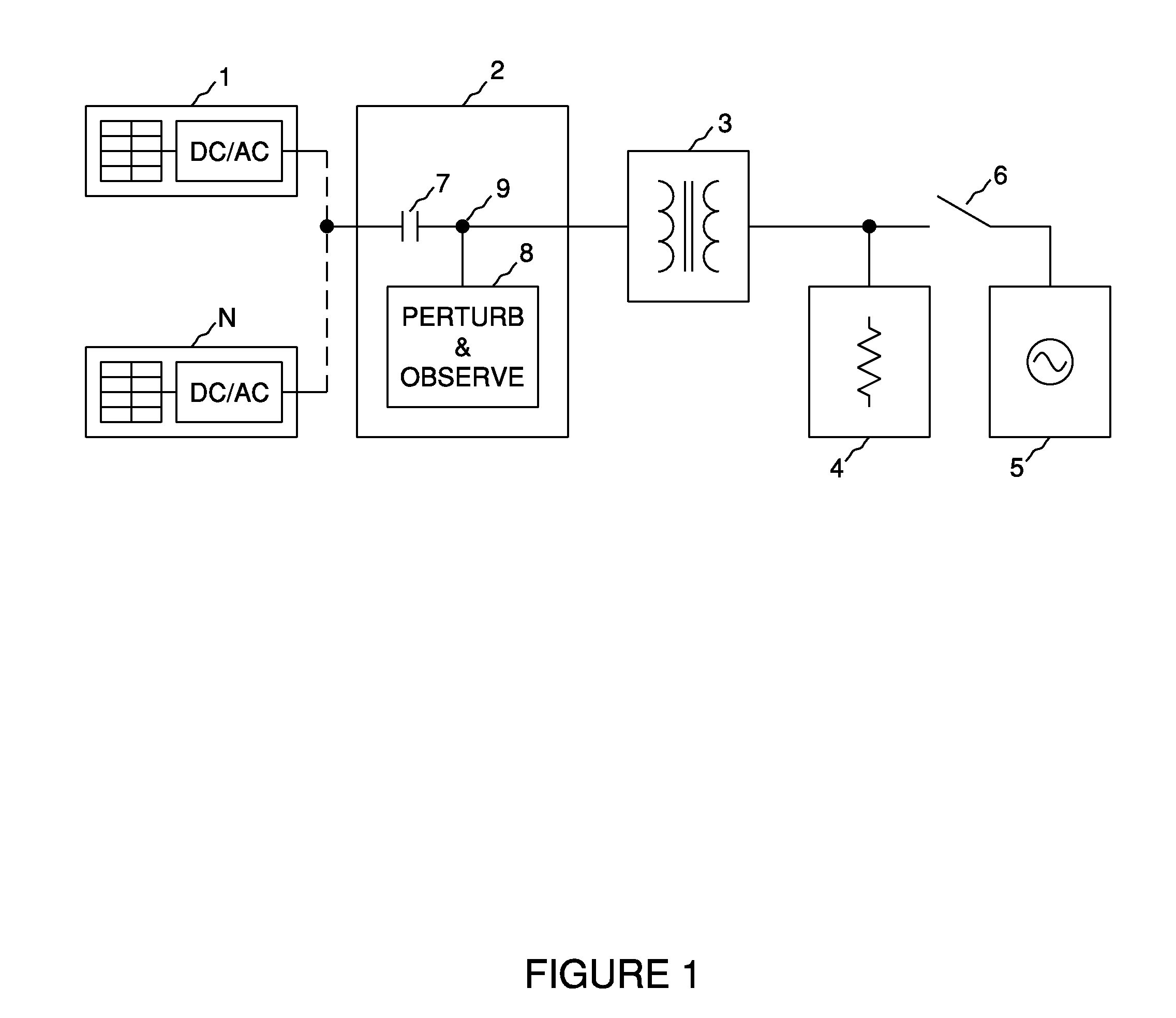 Centralized islanding protection for distributed renewable energy generators