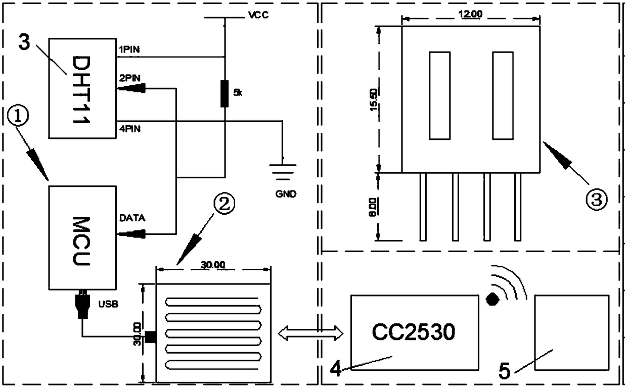 Intelligent orchard humidity and temperature perception and light control system