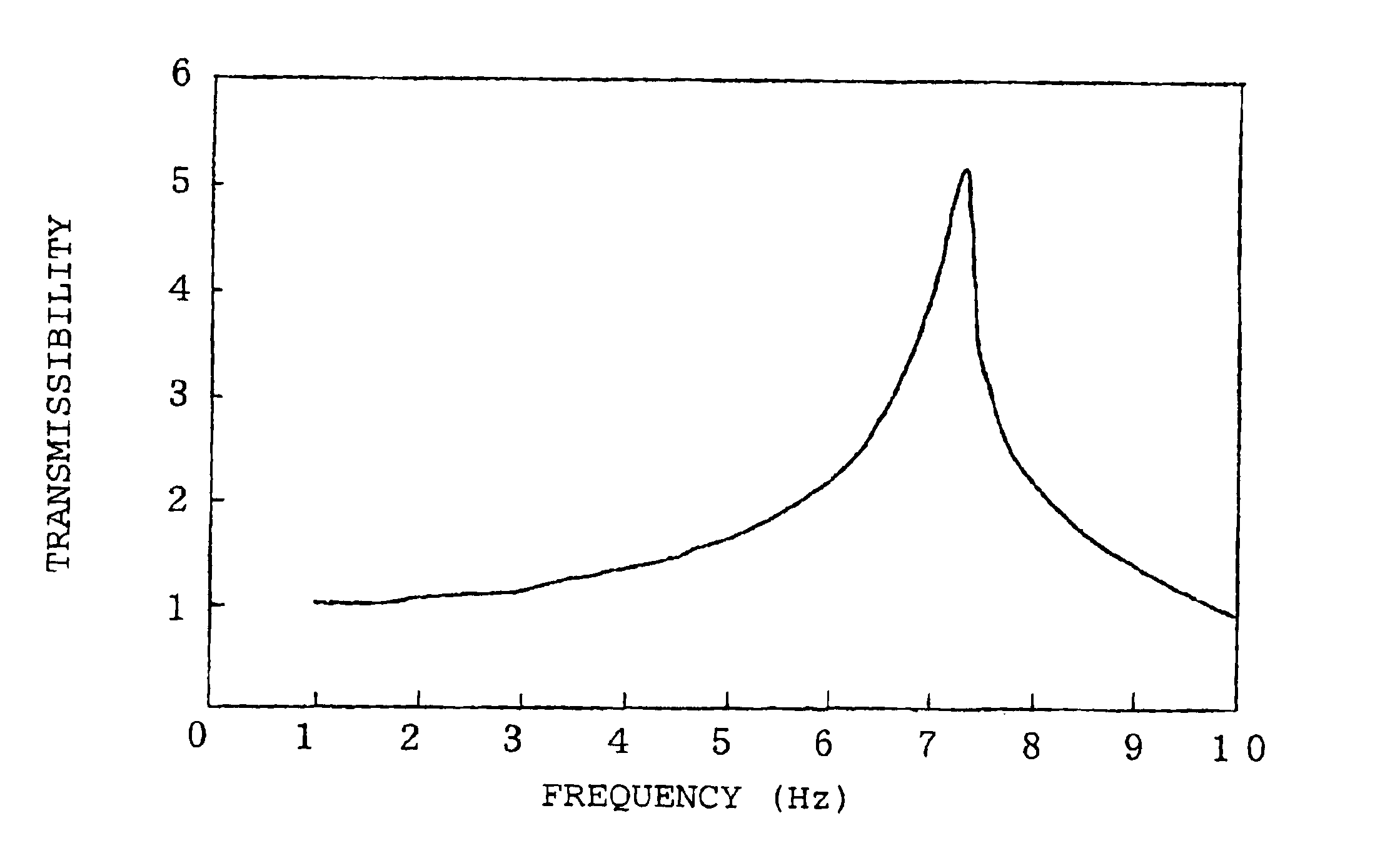 Flexible polyurethane foam and method for its production