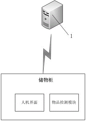 System and method for delivering multiple express items in one box cell on storage cabinet