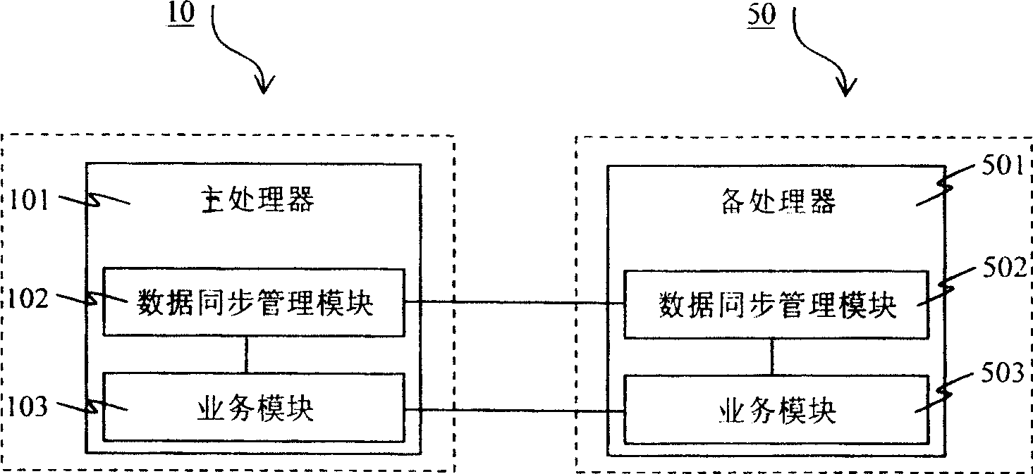 Data synchronization method in upgrading process