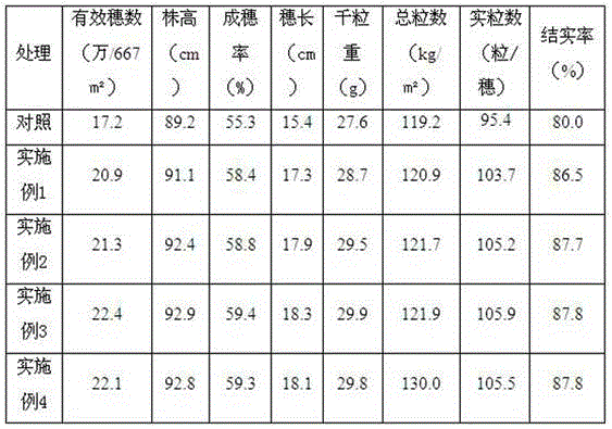 Selenium and chromium rich compound fertilizer for black rice