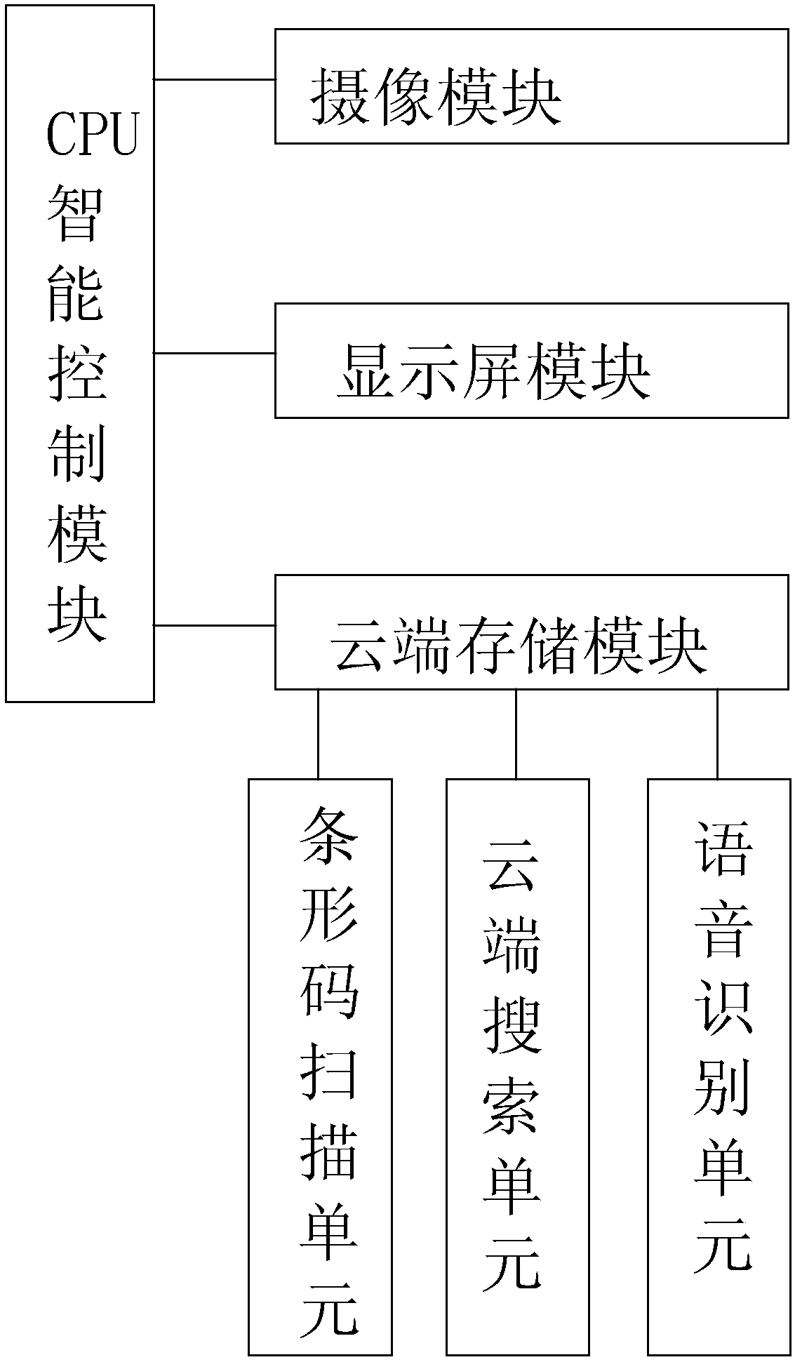 Intelligent clothes adding system used for washing machine