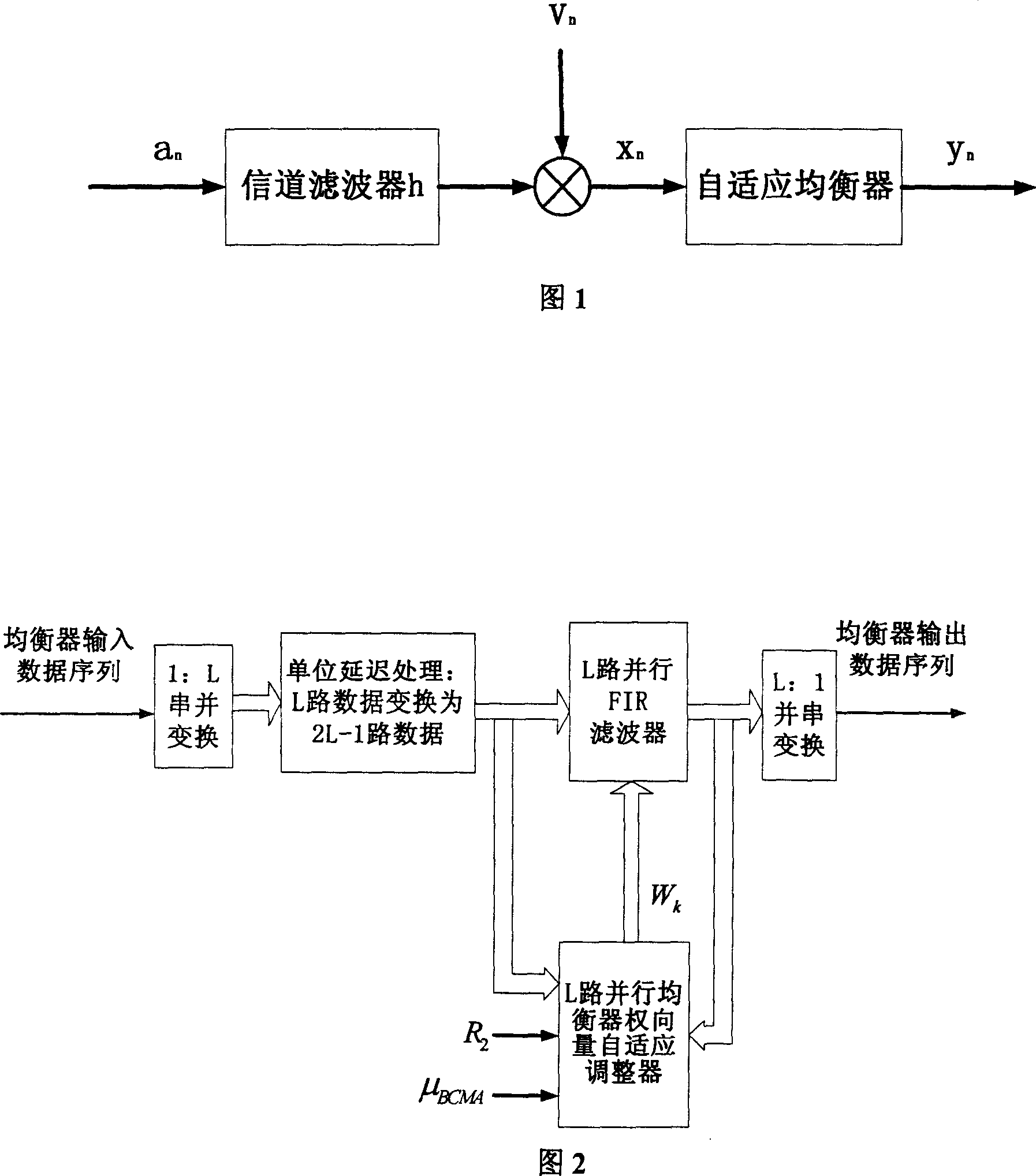 High-speed digital receiver parallel adaptive blind equalizing method