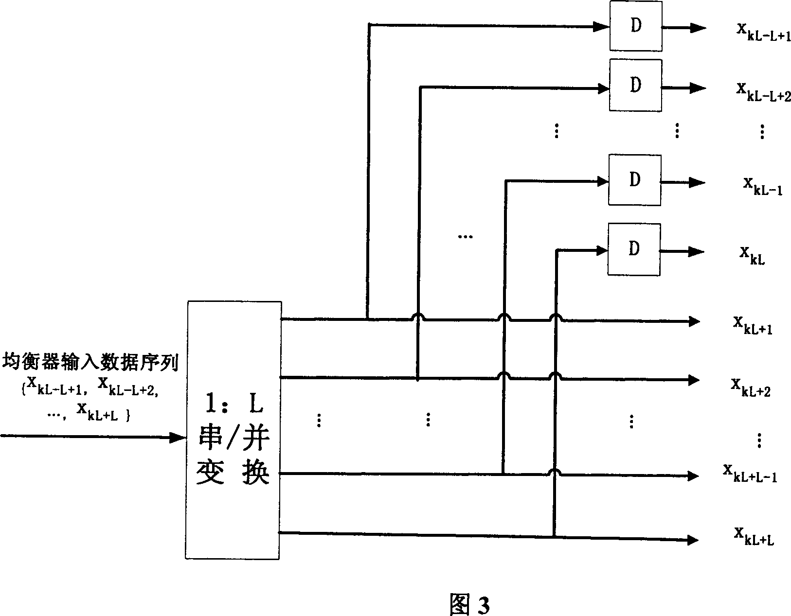 High-speed digital receiver parallel adaptive blind equalizing method