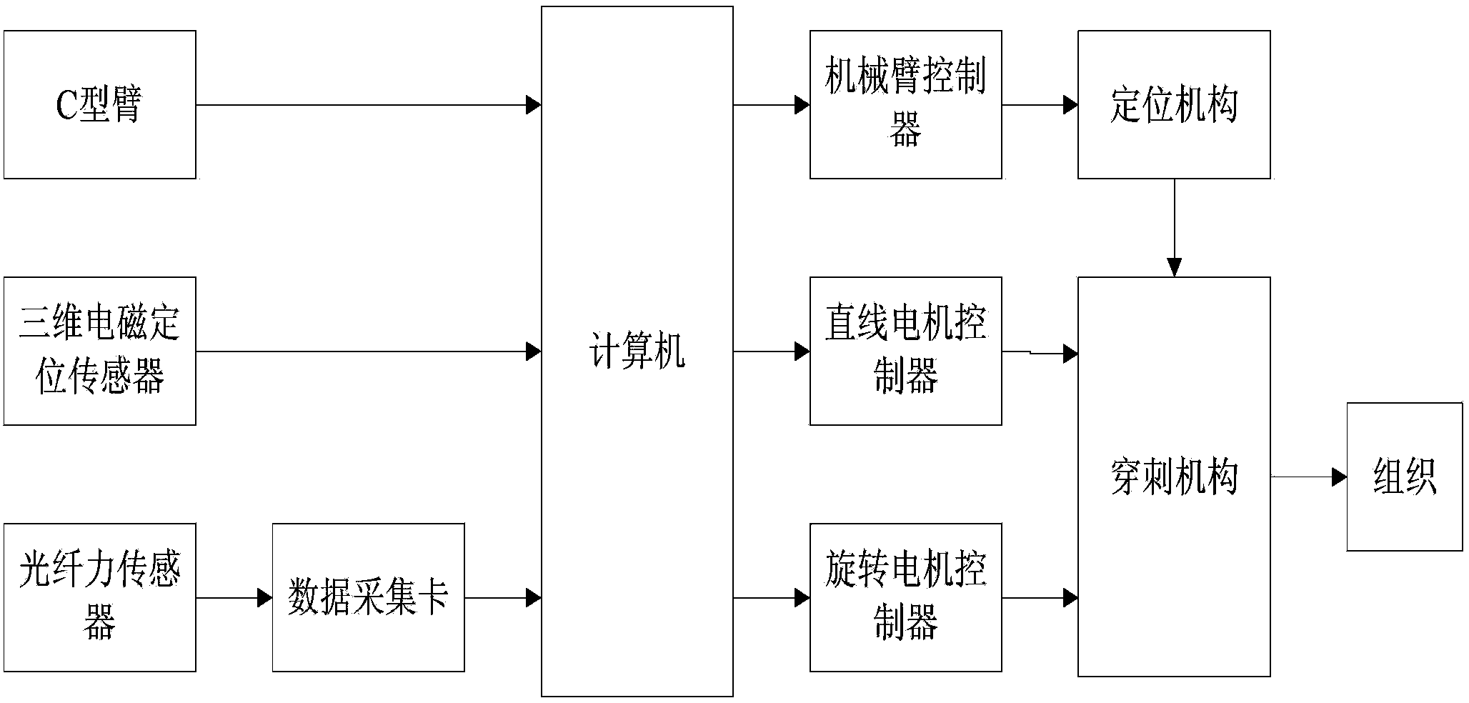 Robot-assisted oblique-tip flexible needle puncture system and method