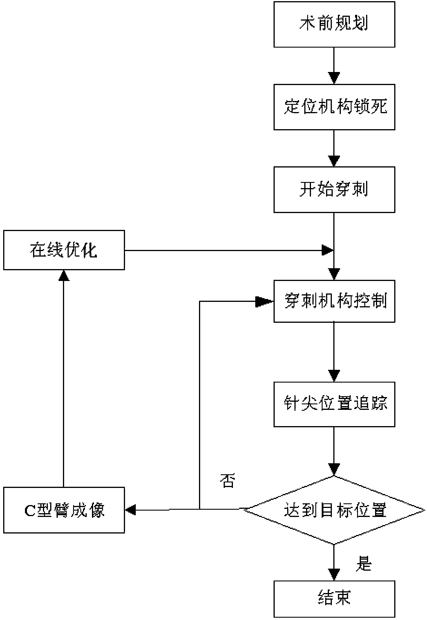 Robot-assisted oblique-tip flexible needle puncture system and method