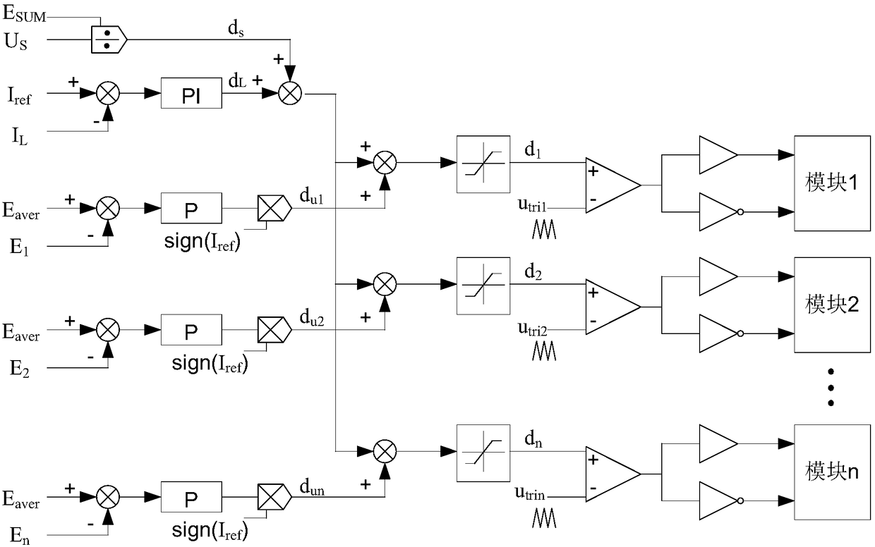 Chain-type battery energy storage converter and control method suitable for medium-voltage direct current distribution network