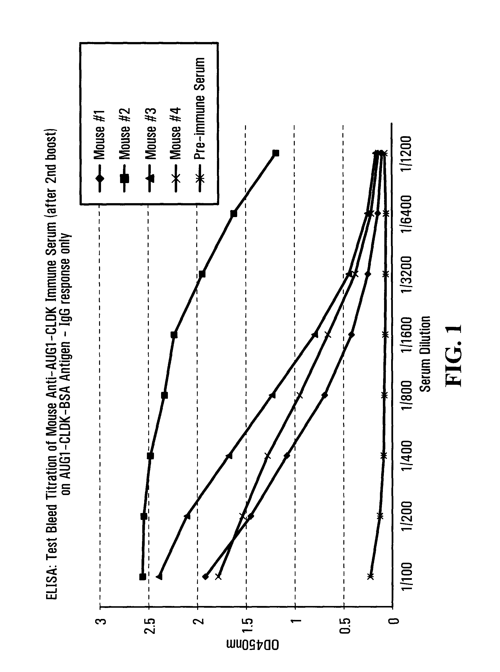 14-3-3 Antagonists for the Prevention and Treatment of Arthritis