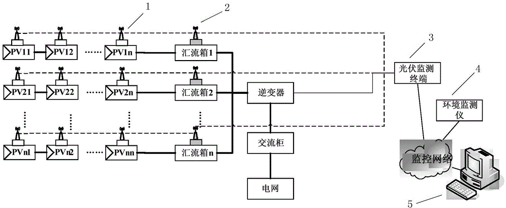 System and method for diagnosing faults of photovoltaic power generation systems in online manner