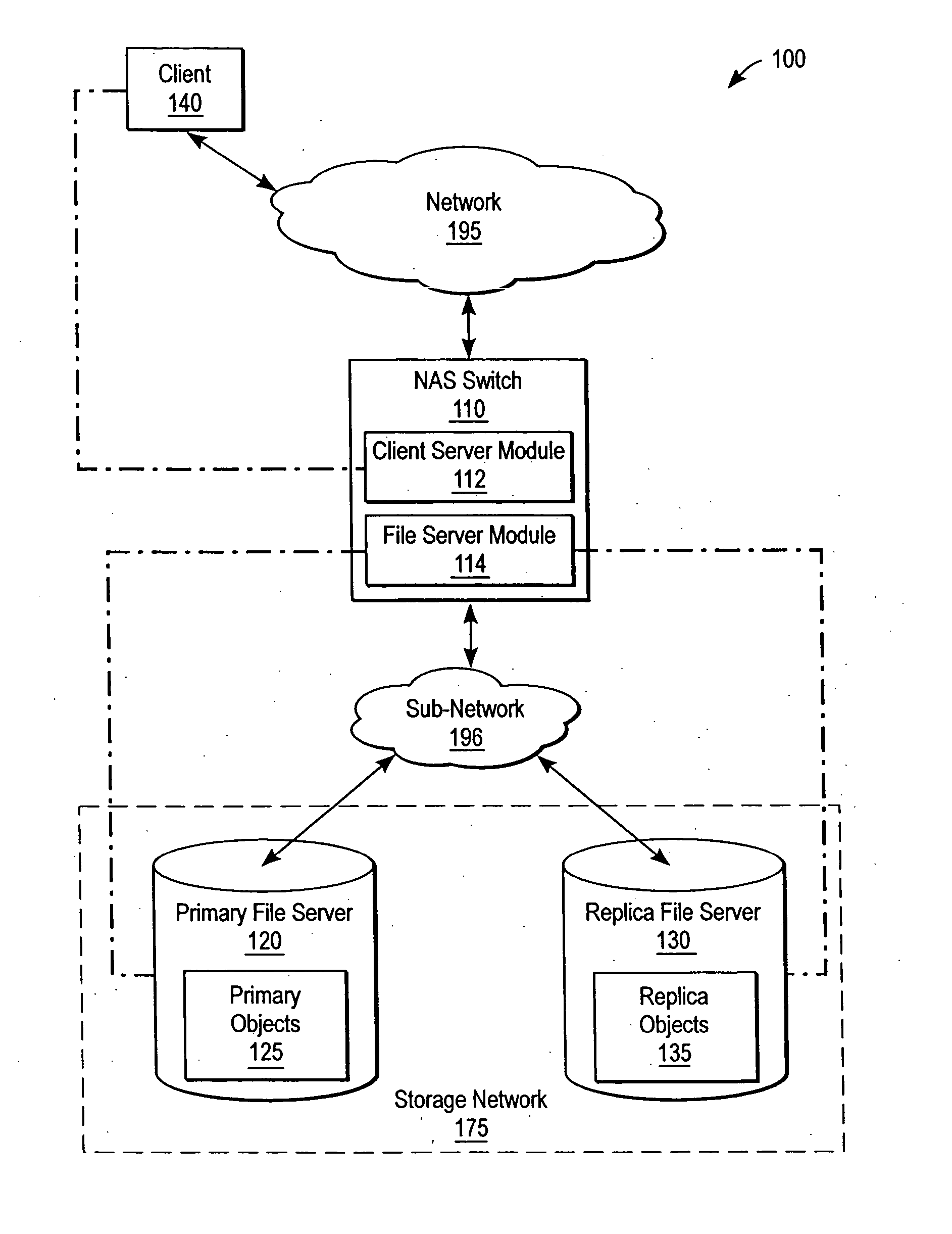 Transparent file replication using namespace replication