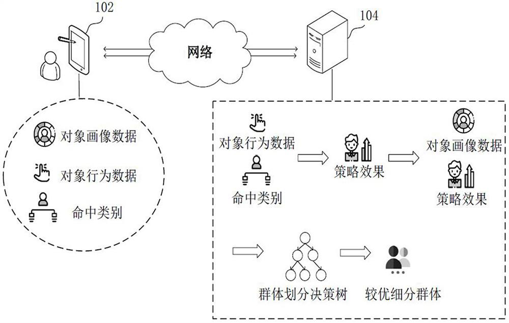 Object data processing method, apparatus, computer equipment and storage medium