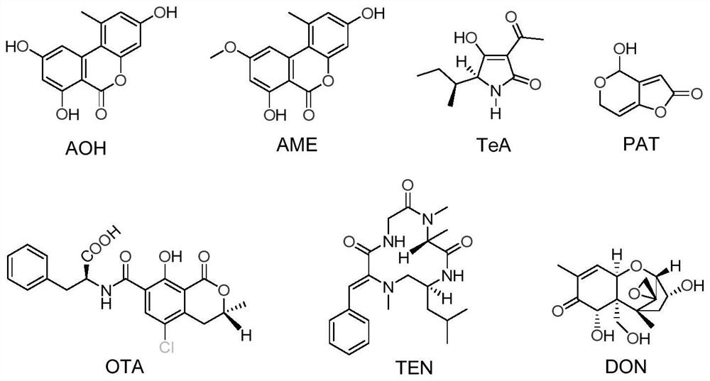 A method for simultaneous detection of seven typical mycotoxins in fruits and vegetables