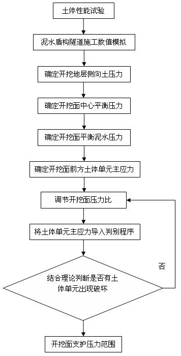 Method for determining support pressure on excavation face of slurry shield tunnel