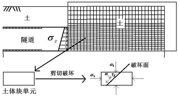 Method for determining support pressure on excavation face of slurry shield tunnel