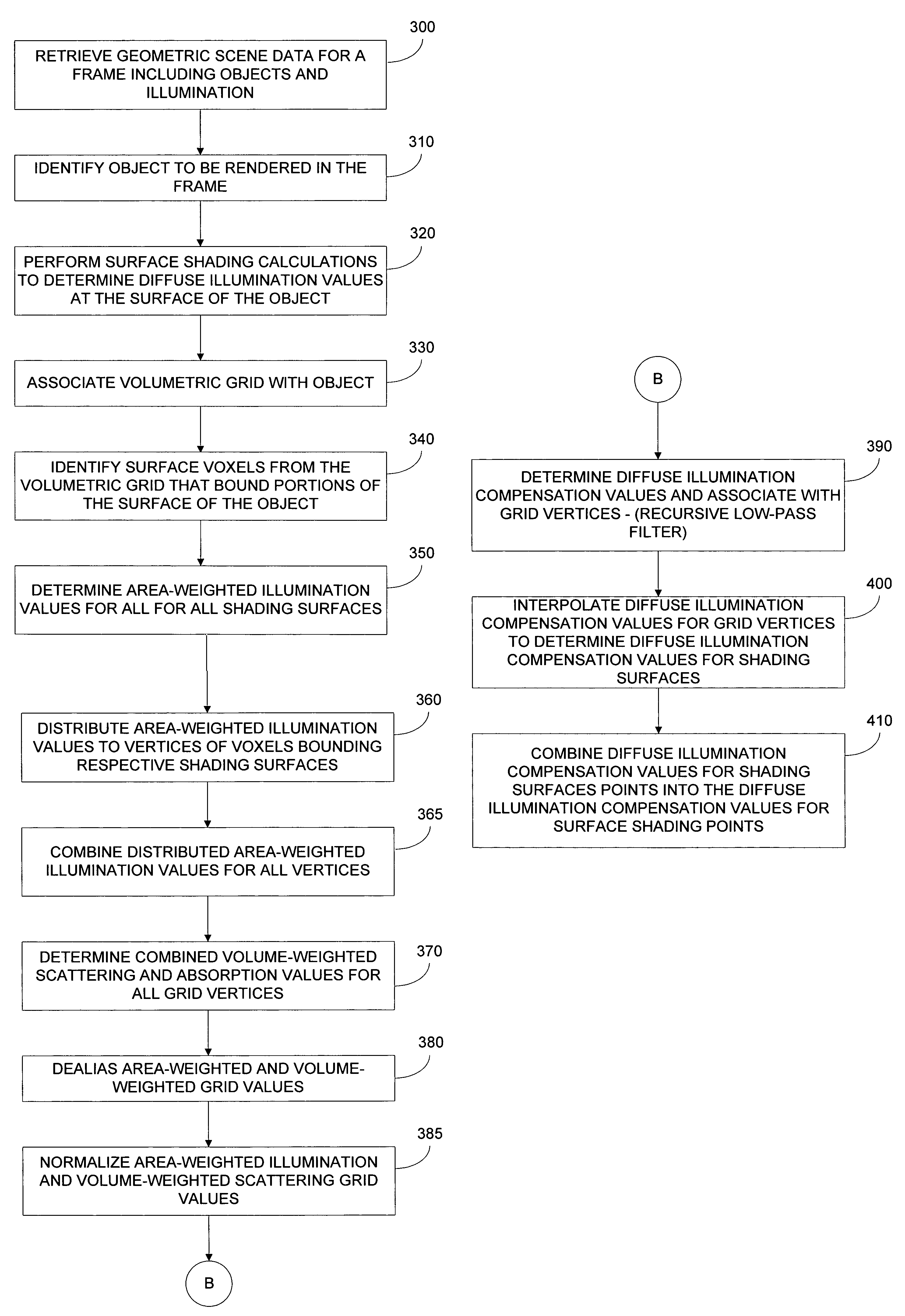 Color compensated translucent object rendering methods and apparatus