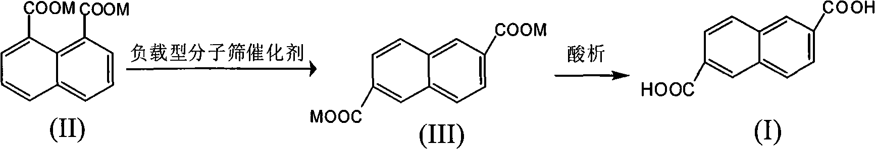 Carried molecular sieve catalyst and application thereof in 2,6-naphthalene dicarboxylic acid synthesis