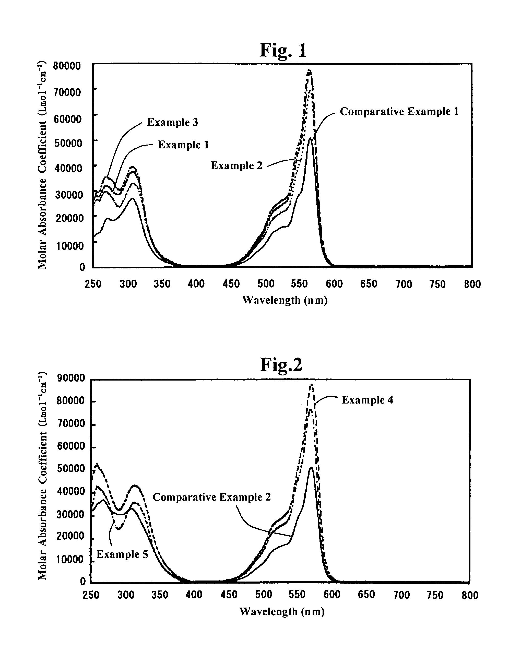 Subphthalocyanine derivative having phosphorus derivative as axially substituted group, method for manufacturing the same and optical film using the same