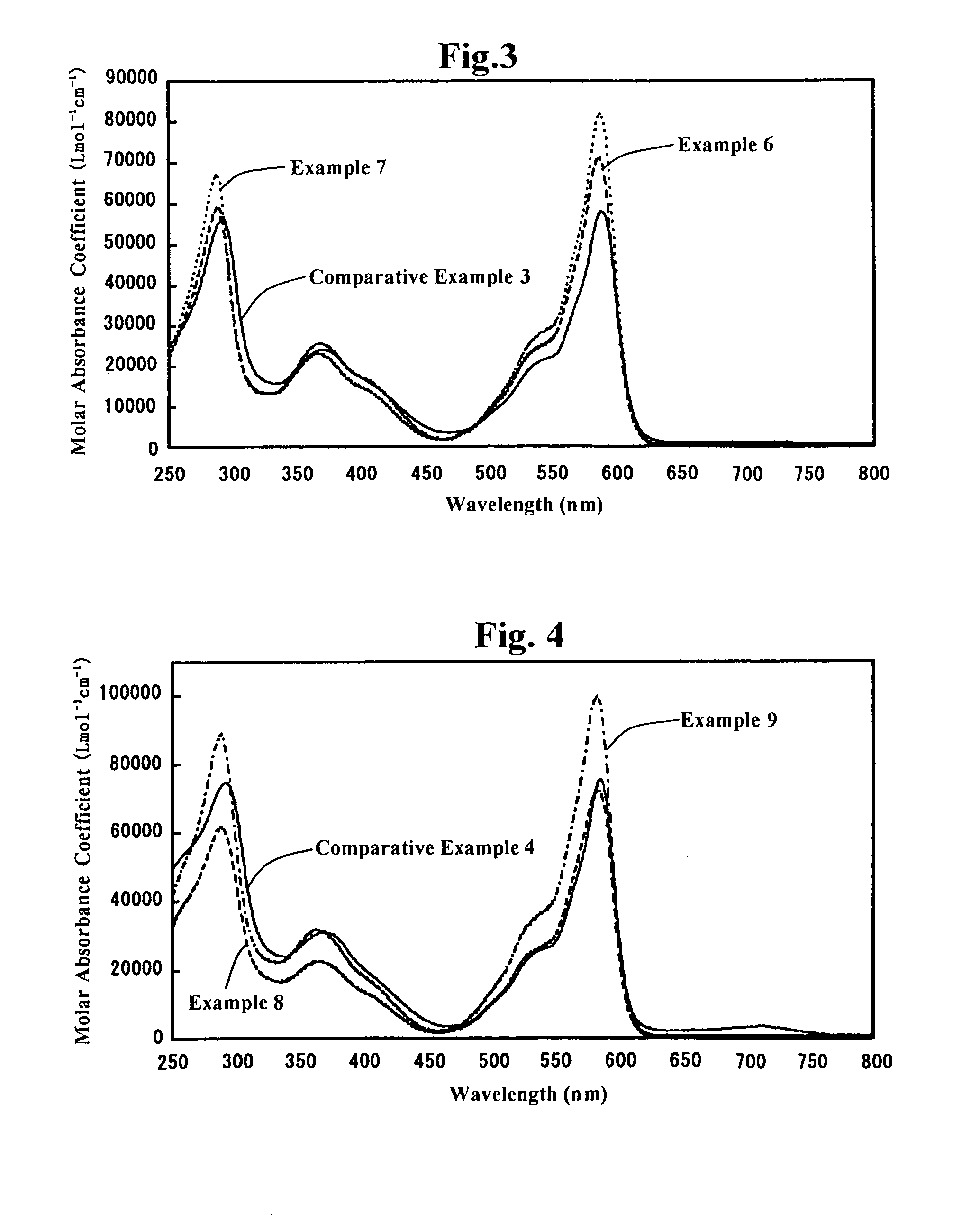 Subphthalocyanine derivative having phosphorus derivative as axially substituted group, method for manufacturing the same and optical film using the same