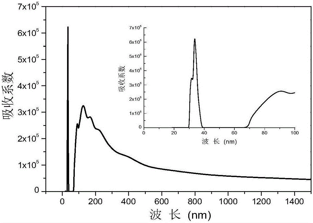 TiC-TiN nanometer solar absorbent for solar water heater