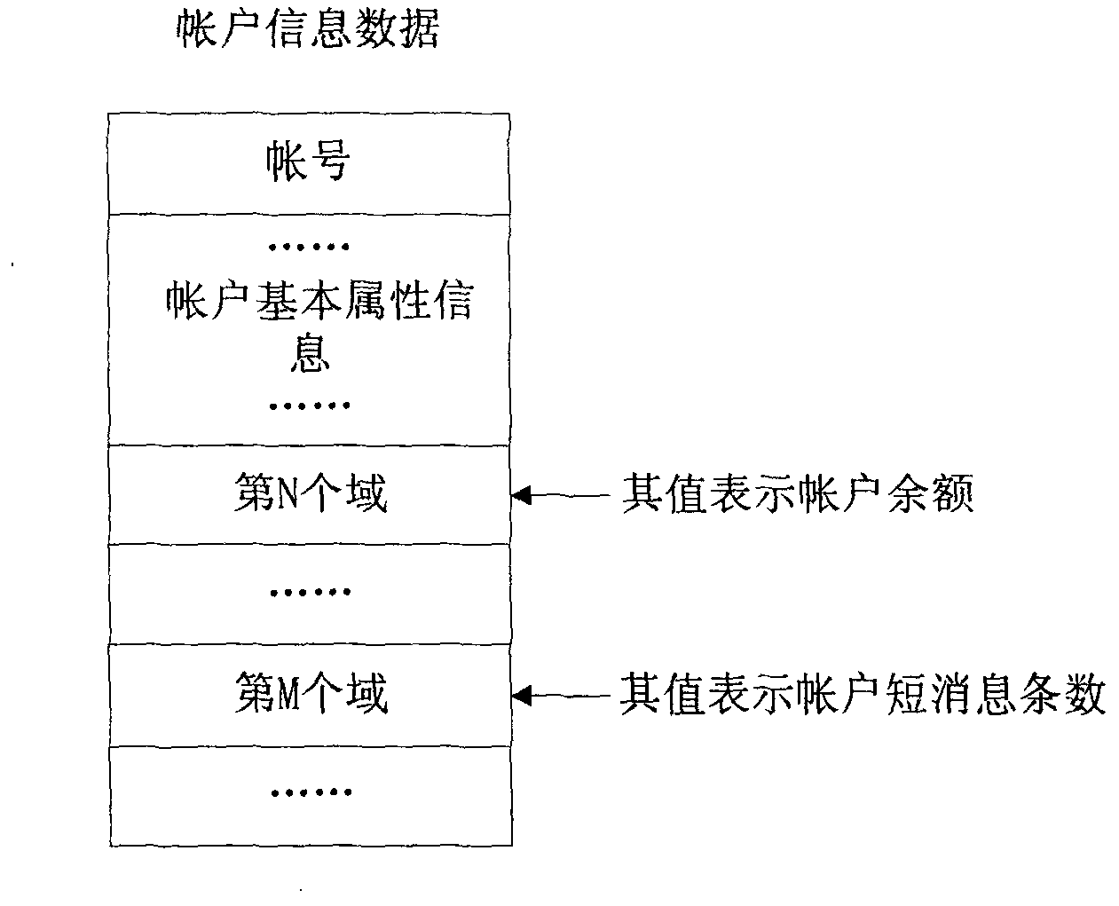 Method and device for managing user account resource