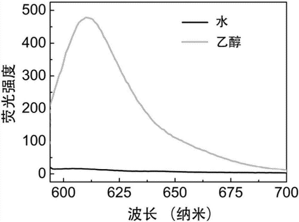 Application of heptamethine indocyanine organic dye as mitochondria fluorescent probe