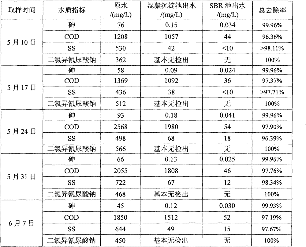 Treatment method for removing arsenic and COD in wastewater in gallium arsenide wafer production treatment simultaneously