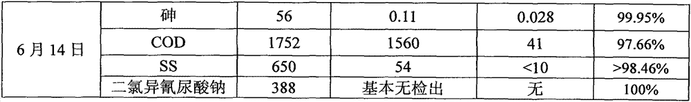 Treatment method for removing arsenic and COD in wastewater in gallium arsenide wafer production treatment simultaneously