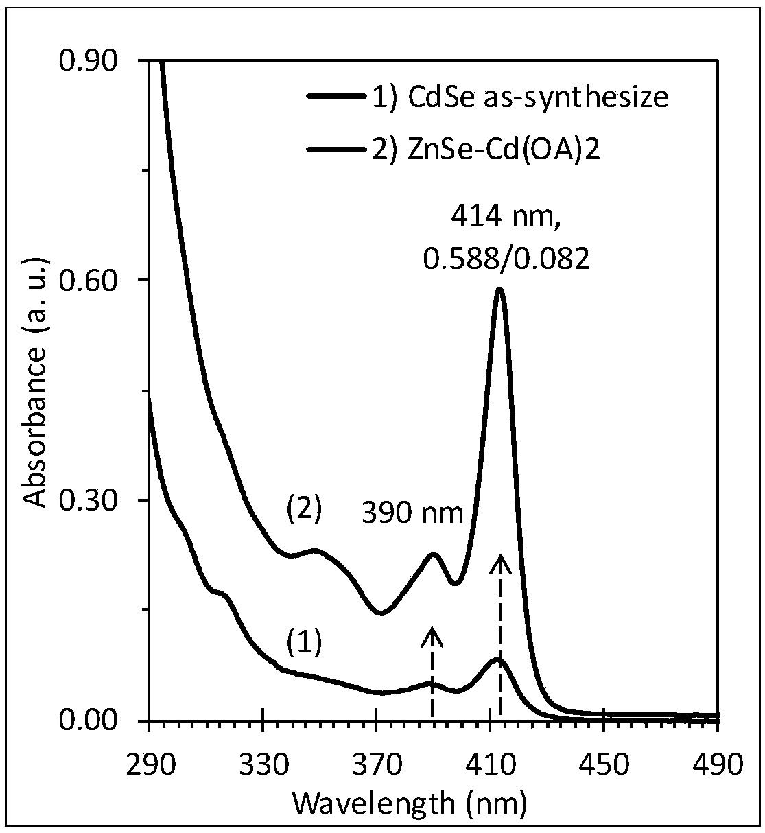 Method for preparing magic number cluster nanocrystal in indirect mode of ion exchange