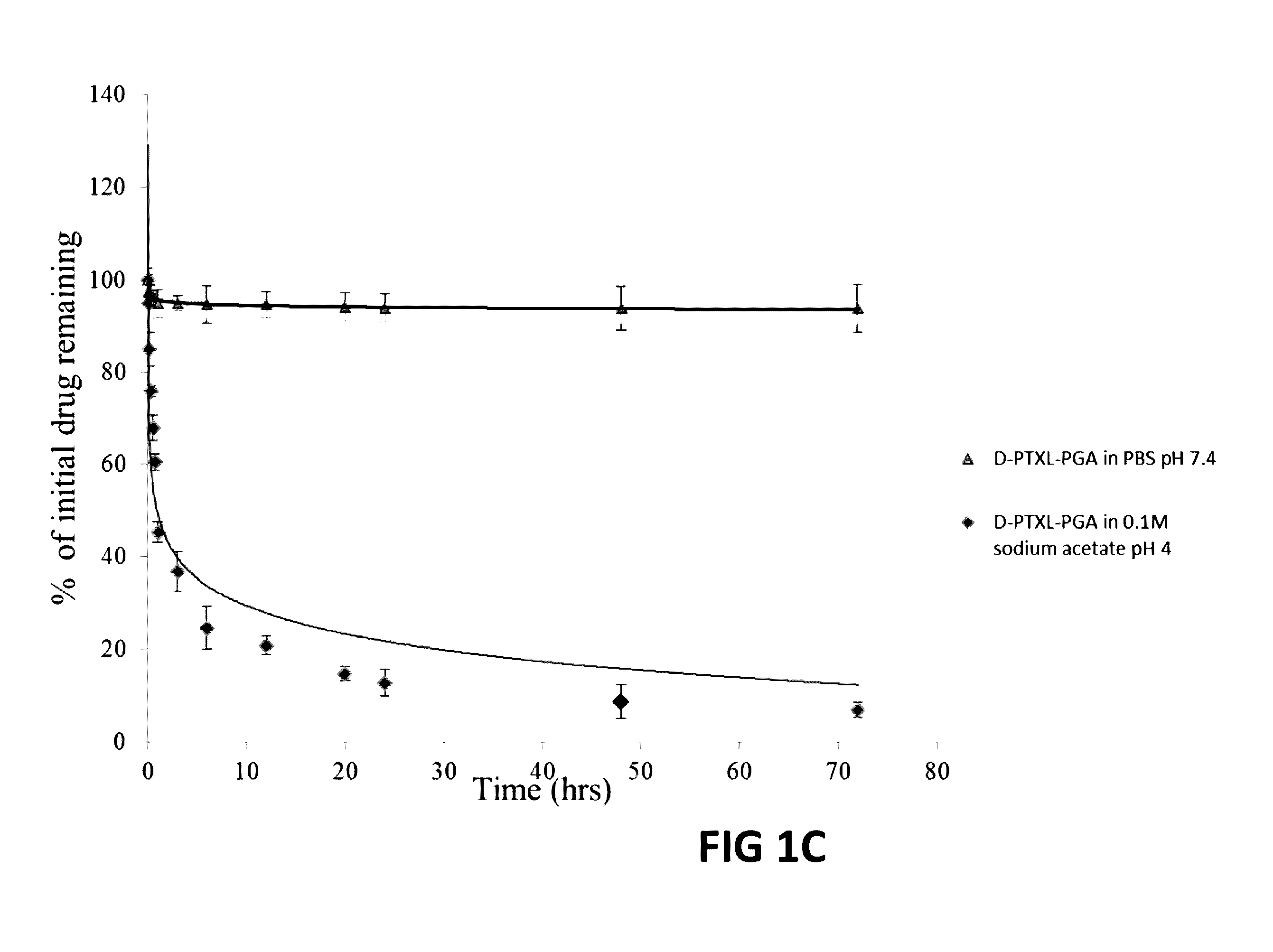 Methods and compositions for overcoming drug-resistance in cancer by targeted delivery of pro-drug-nano-polymers