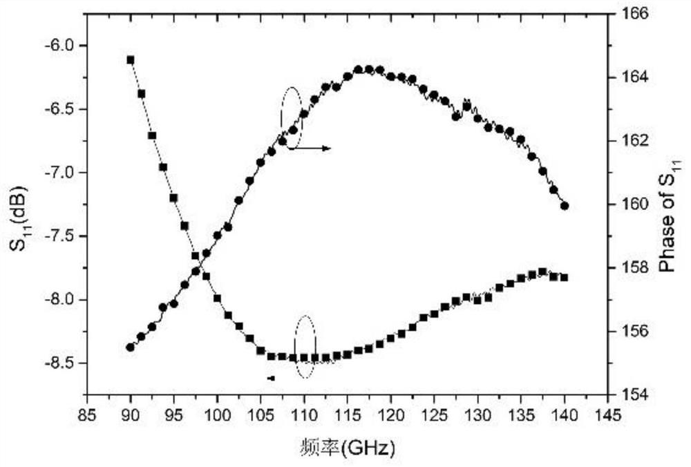 A method for testing and extracting terahertz complex permittivity of biomacromolecular materials