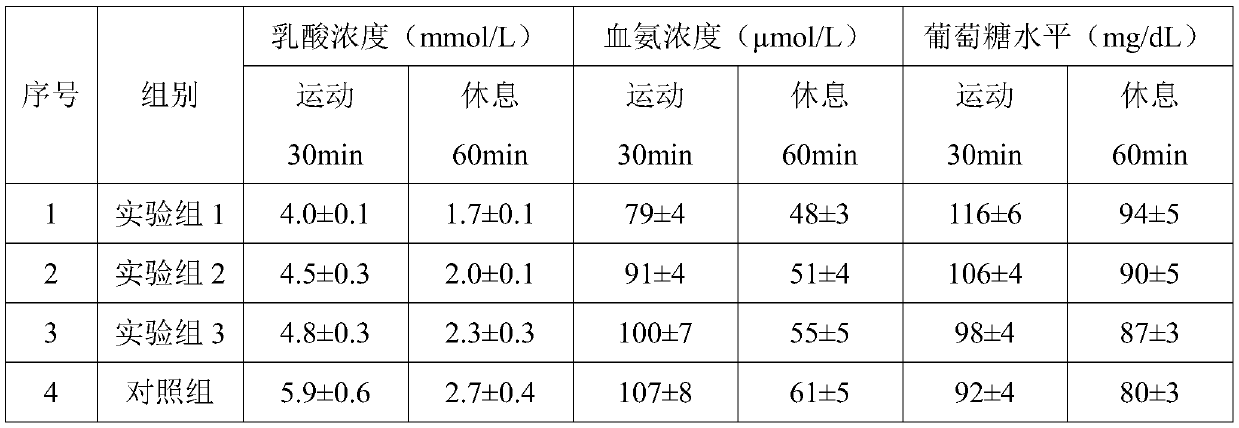 Sport nutritional probiotic composition and preparation method thereof