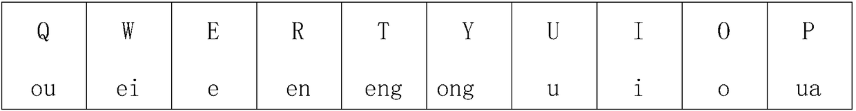 A phonetic-phonetic code Chinese character input method and keyboard