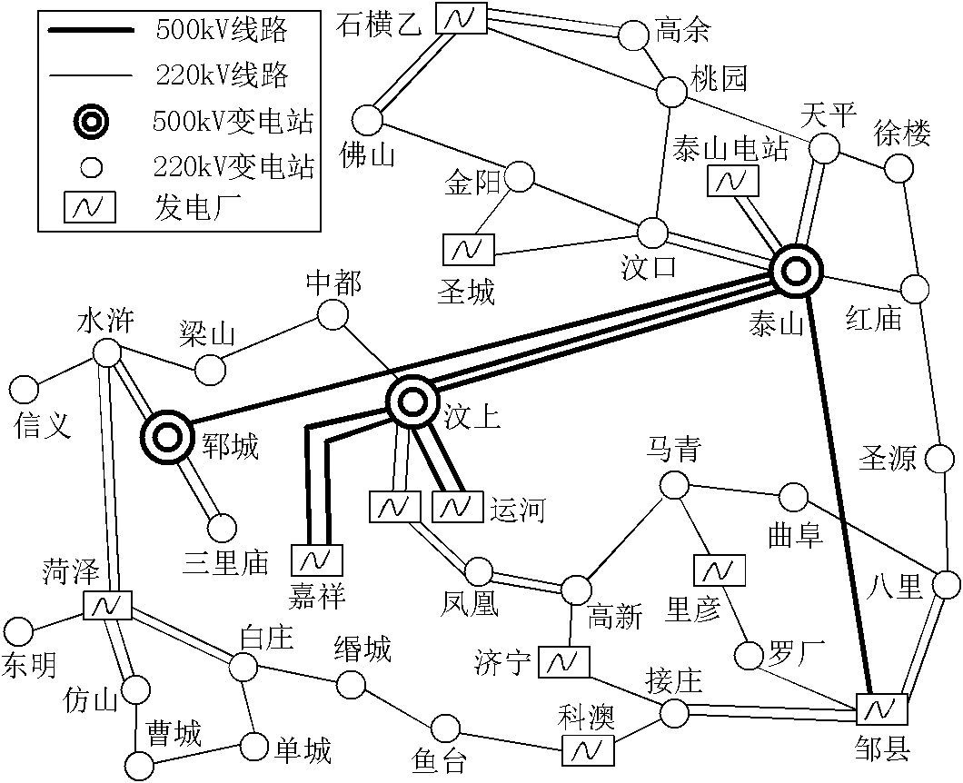 Auxiliary decision method for recovering group multiattitude of power system