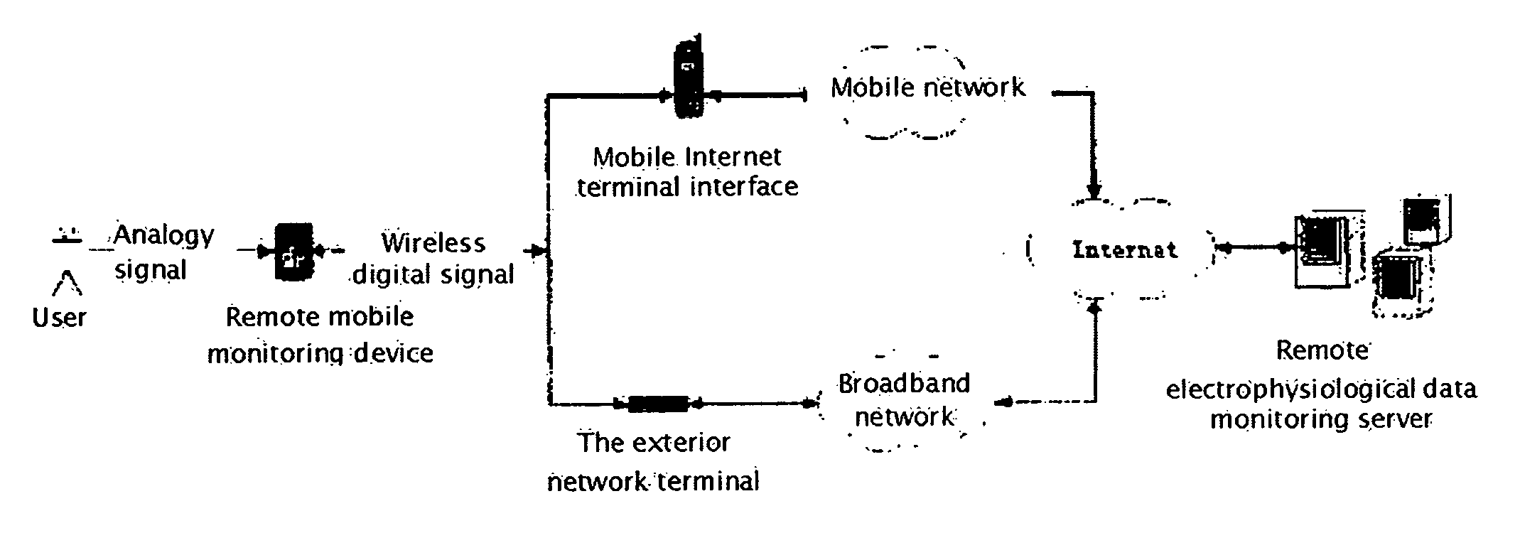 WAN-based remote mobile monitoring method and device of electrophysiological data