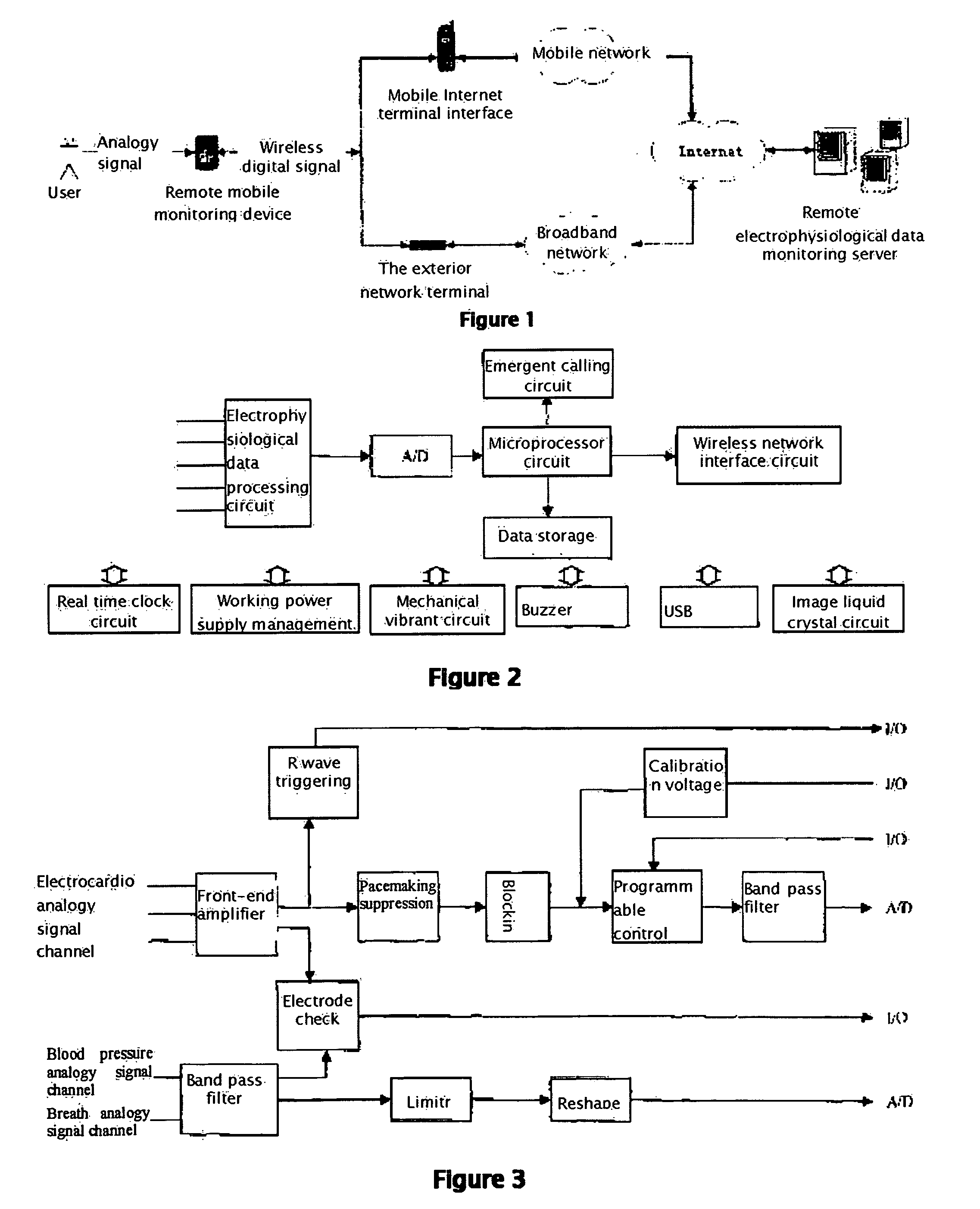 WAN-based remote mobile monitoring method and device of electrophysiological data