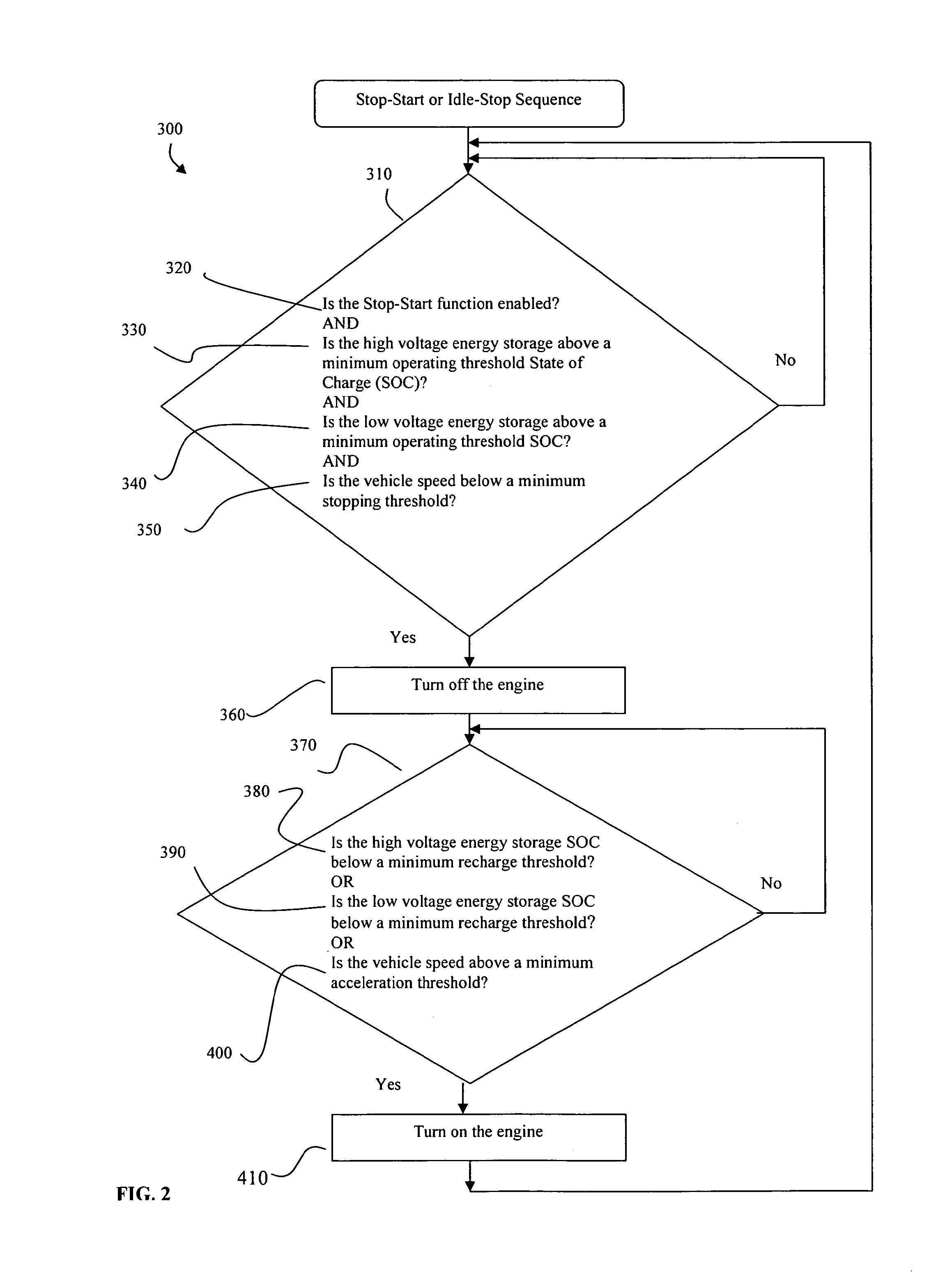 Method of Controlling Engine Stop-Start Operation for Heavy-Duty Hybrid-Electric and Hybrid- Hydraulic Vehicles