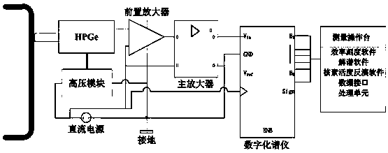 Radioactive water filter waste filter core measuring system and method