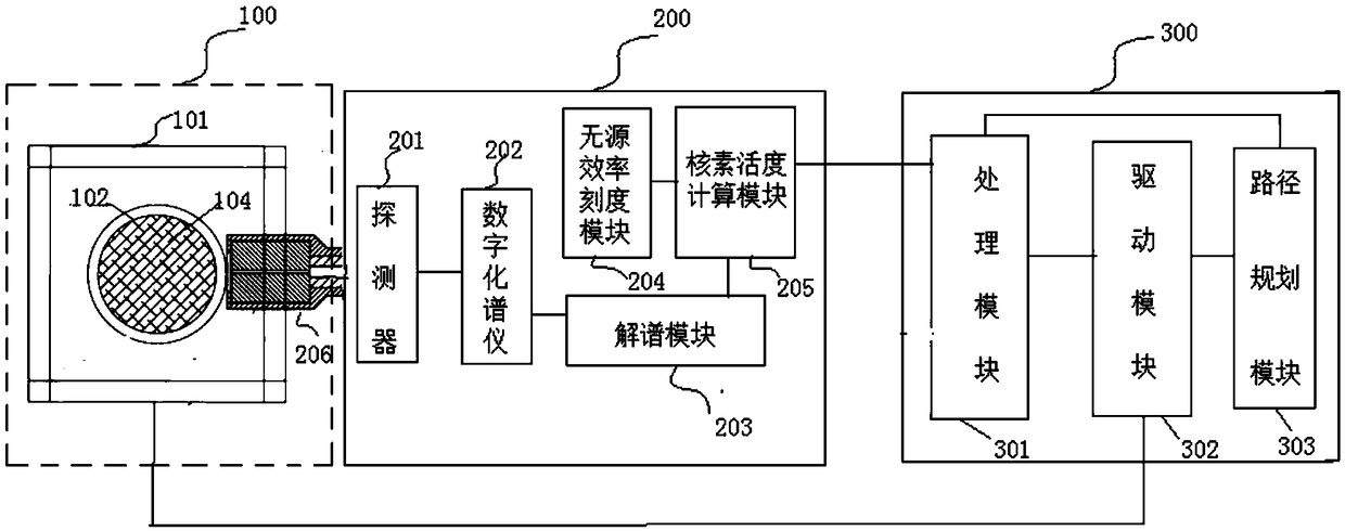 Radioactive water filter waste filter core measuring system and method