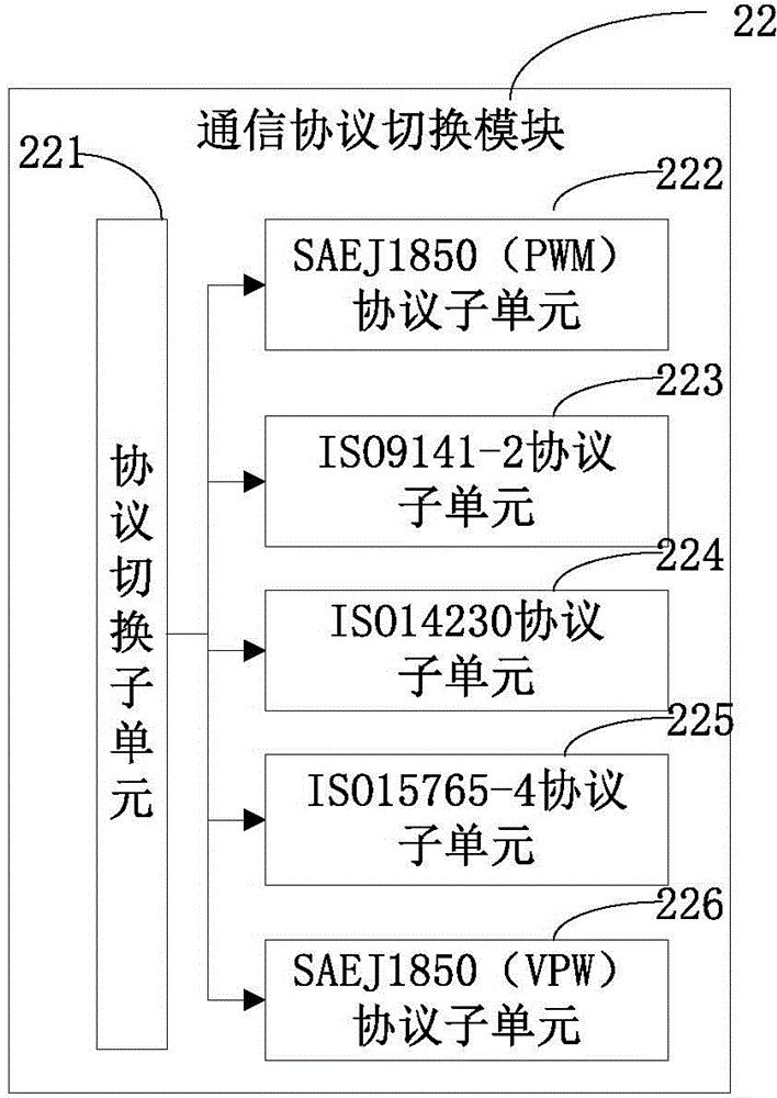 Self-diagnosis method for vehicle diagnosis apparatus protocols by vehicle diagnosis apparatus