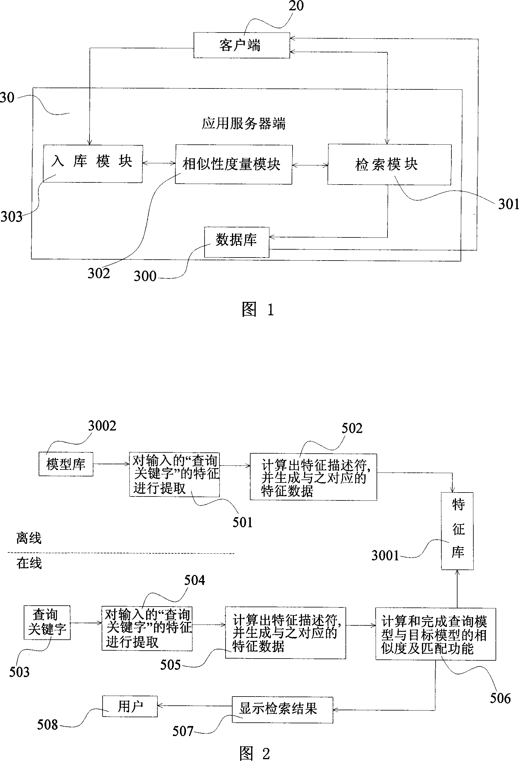 Three-dimensional model searching system