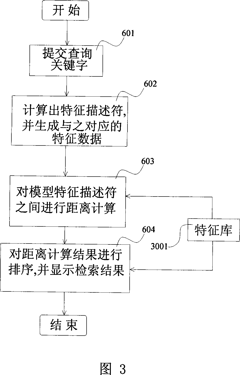 Three-dimensional model searching system